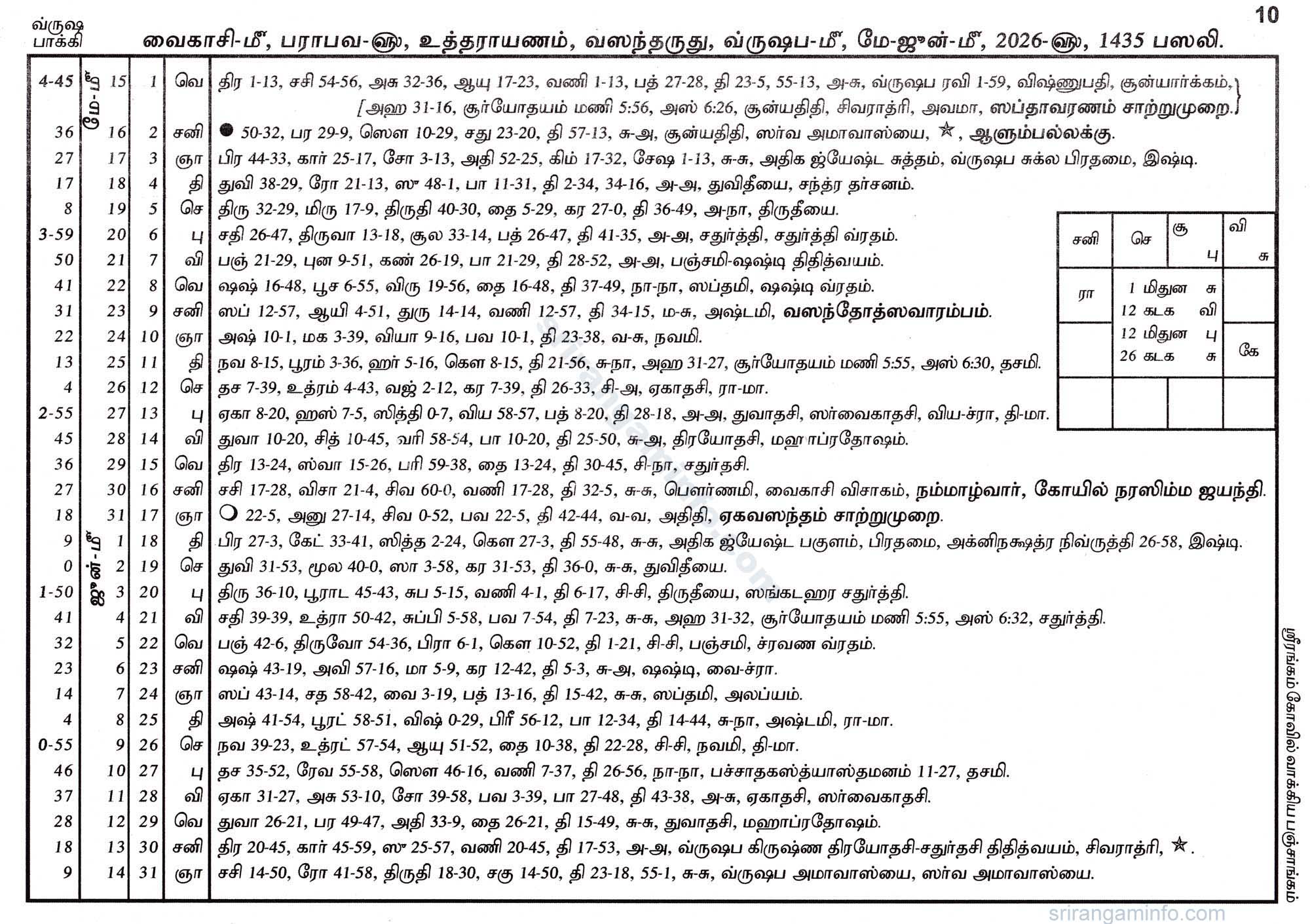 Panchangam